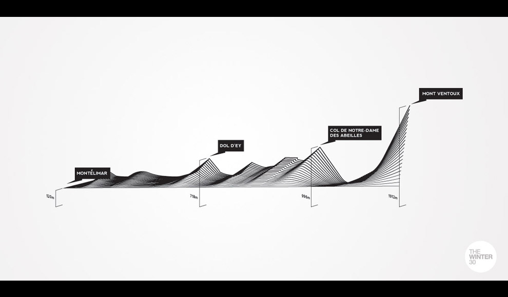 Day 27 - Mont Ventoux